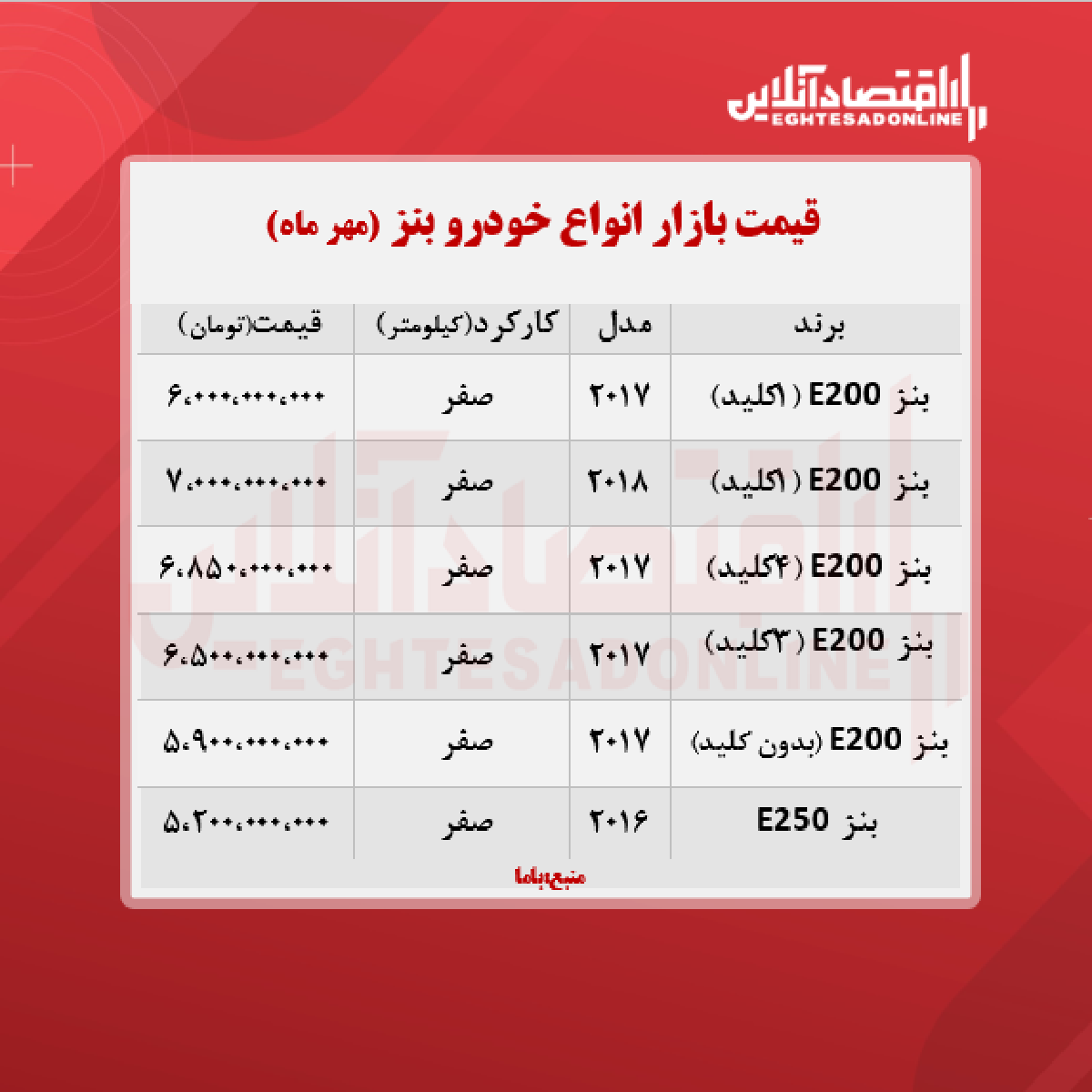 قیمت جدید انواع بنز در ایران 