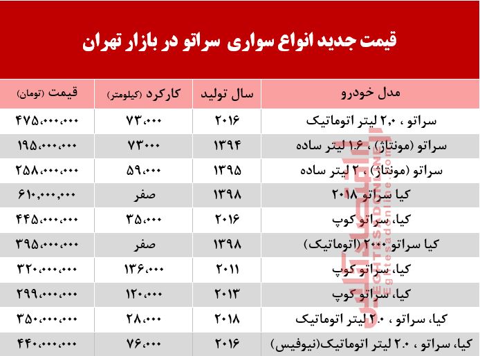 قیمت خودرو سراتو در بازار تهران +جدول