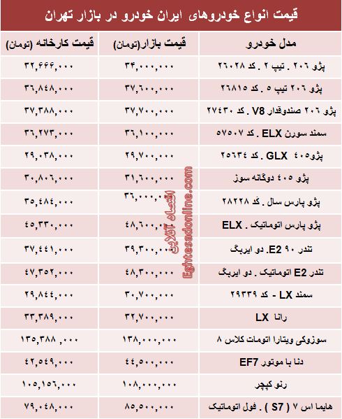 قیمت‌ جدید محصولات ایران‌ خودرو +جدول