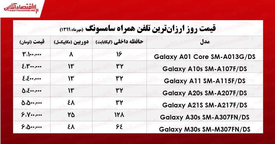 قیمت ارزان‌ترین موبایل‌های سامسونگ +جـدول