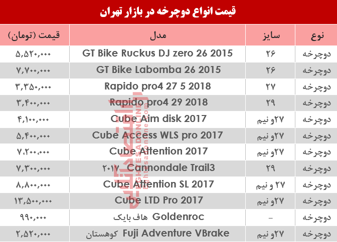 نرخ انواع دوچرخه در بازار تهران؟ +جدول