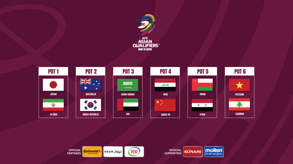 جدول رده‌بندی گروه A مقدماتی جام جهانی
