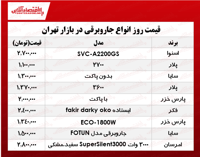 ارزان قیمت‌ترین انواع جارو برقی در بازار تهران؟ +جدول
