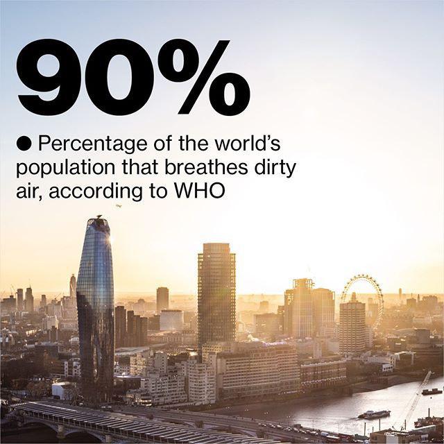 90 درصد مردم جهان هوای آلوده تنفس می‌کنند!