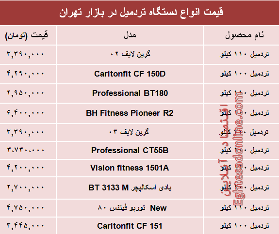 نرخ انواع تردمیل در بازار تهران چند؟ +جدول