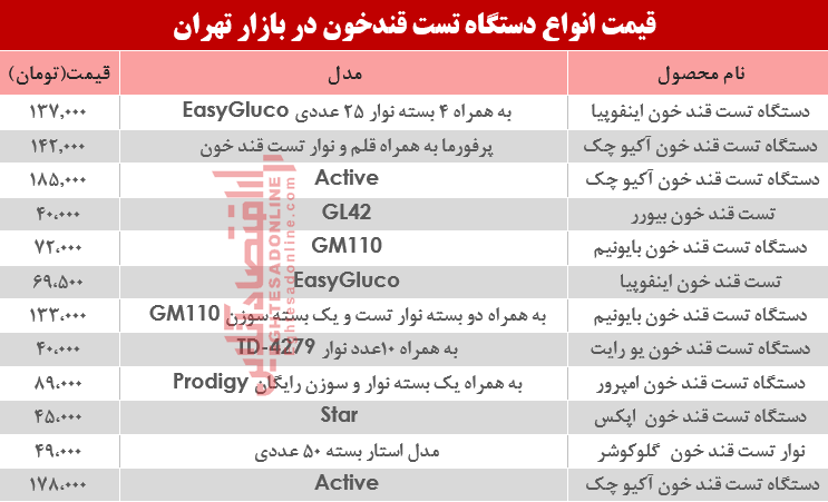 نرخ انواع دستگاه تست قند خون دربازار تهران؟ +جدول