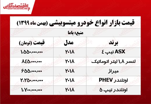قیمت خودرو میتسوبیشی در پایتخت +جدول