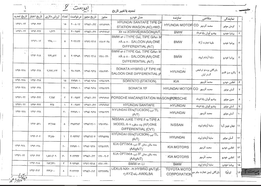 لیست متخلفان ثبت سفارش غیرقانونی خودرو +جزئیات لیست متخلفان ثبت سفارش غیرقانونی خودرو +جزئیات