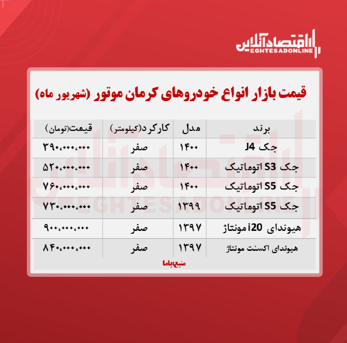 قیمت محصولات کرمان ‌موتور امروز ۱۴۰۰/۶/۲۸