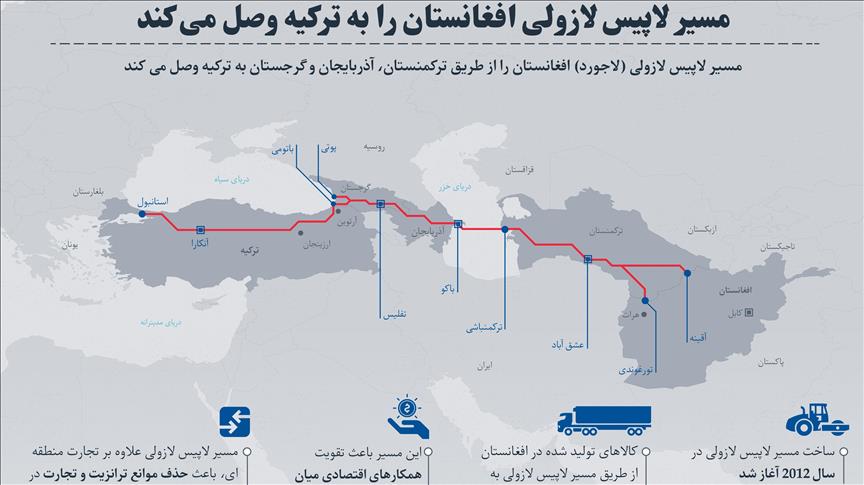 مسیر جدید ترانزیت افغانستان به اروپا افتتاح شد/ بهره‌برداری از راه لاجورد در افغانستان