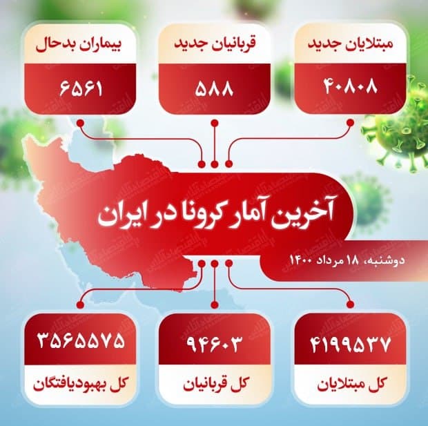 آخرین آمار کرونا در ایران (۱۴۰۰/۵/۱۸)