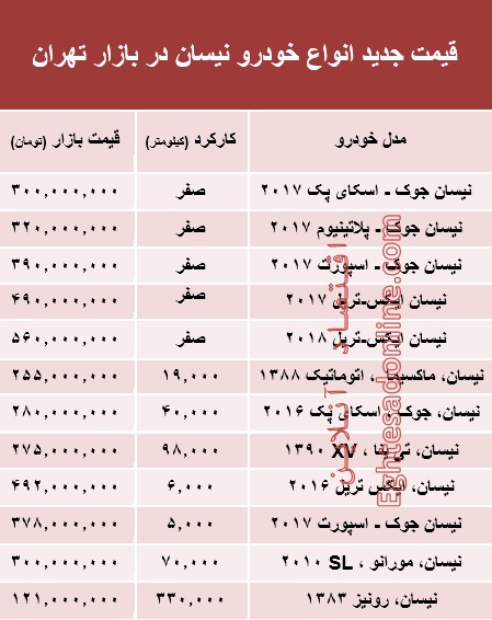 قیمت جدید انواع خودرو نیسان در بازار تهران +جدول 