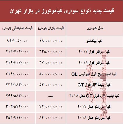 قیمت انواع سواری کیاموتورز در بازار تهران + جدول