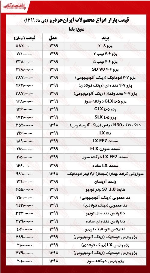 جدیدترین قیمت محصولات ایران خودرو در تهران +جدول