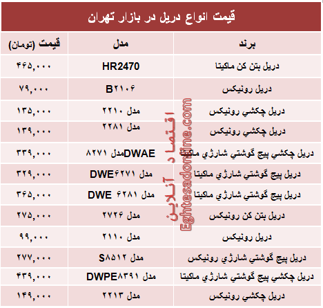 قیمت انواع دریل در بازار تهران؟ +جدول