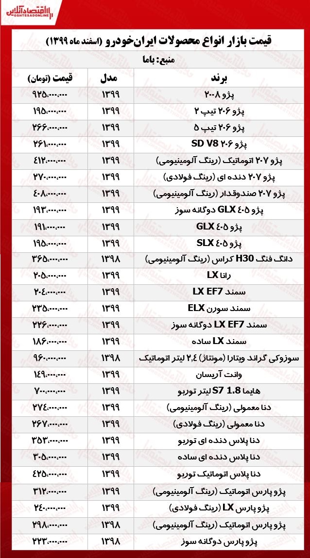 قیمت محصولات ایران خودرو امروز ۹۹/۱۲/۱۰