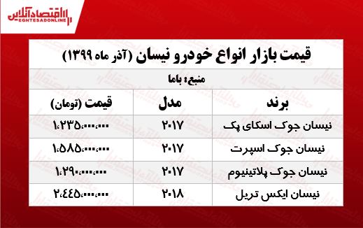 قیمت انواع نیسان در بازار تهران +جدول