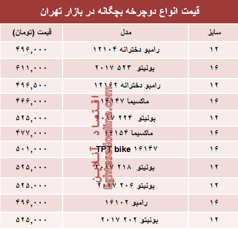 قیمت انواع دوچرخه بچگانه در بازار تهران؟ +جدول