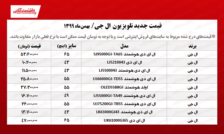 قیمت تلویزیون‌ ال جی (۹۹/۱۱/۰۵) +جدول
