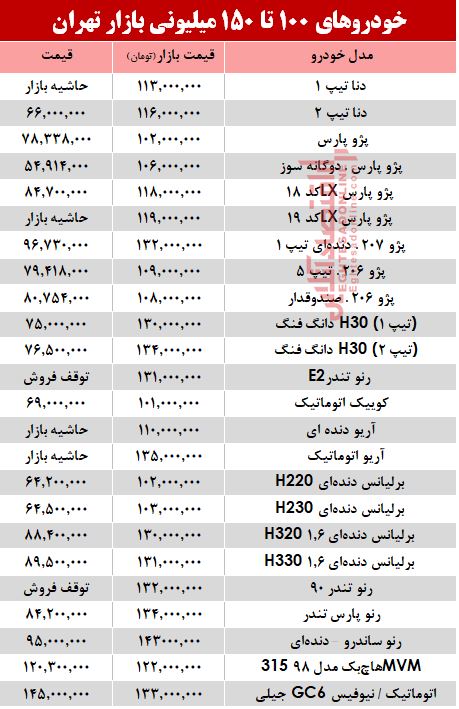 خودروهای 100 تا 150میلیونی بازار تهران +جدول