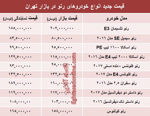 قیمت جدید محصولات رنو در ایران +جدول