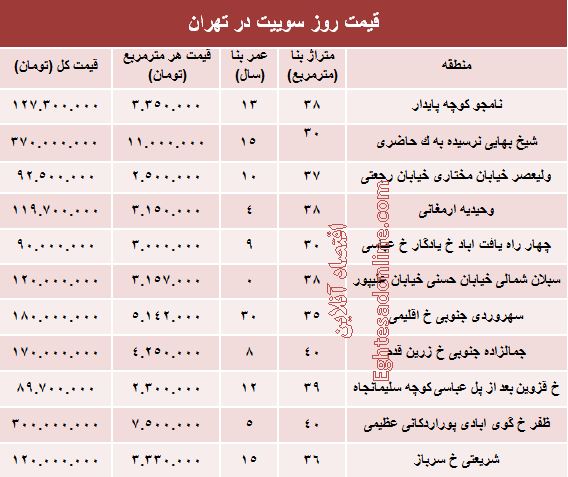 قیمت روز سوییت در شهر تهران؟ +جدول