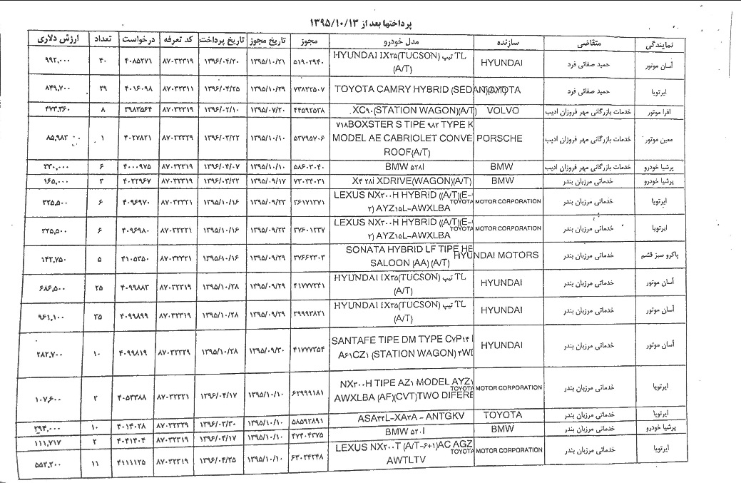 لیست متخلفان ثبت سفارش غیرقانونی خودرو +جزئیات لیست متخلفان ثبت سفارش غیرقانونی خودرو +جزئیات
