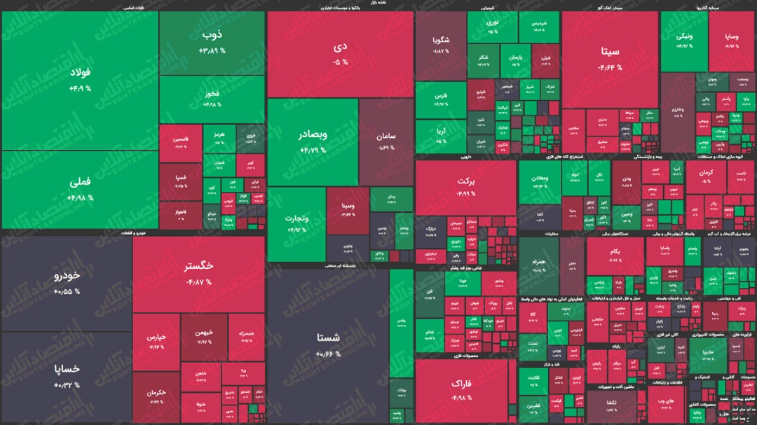 نقشه بازار سهام بر اساس ارزش معاملات/ روی سبز بازار کمی نمایان شد