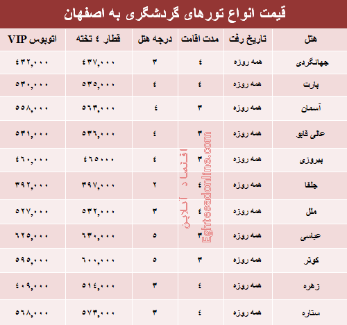 سفر به اصفهان چقدر هزینه دارد؟ +جدول