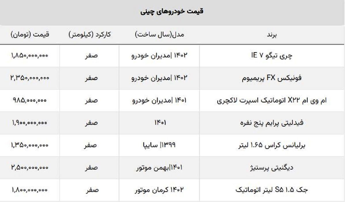 فهرست محبوب ترین خودروهای چینی در ایران + جدول قیمت