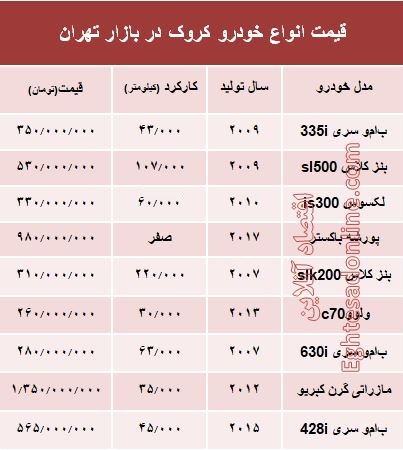 قیمت انواع خودرو کروک در بازار تهران؟ +جدول