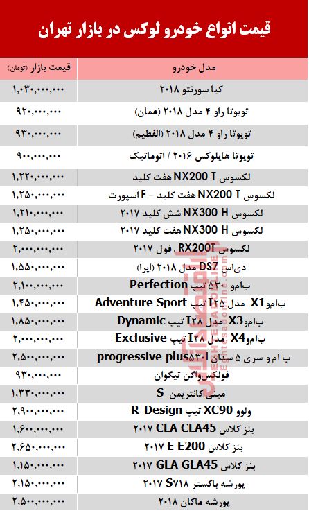 قیمت خودرو لوکس در بازار تهران +جدول