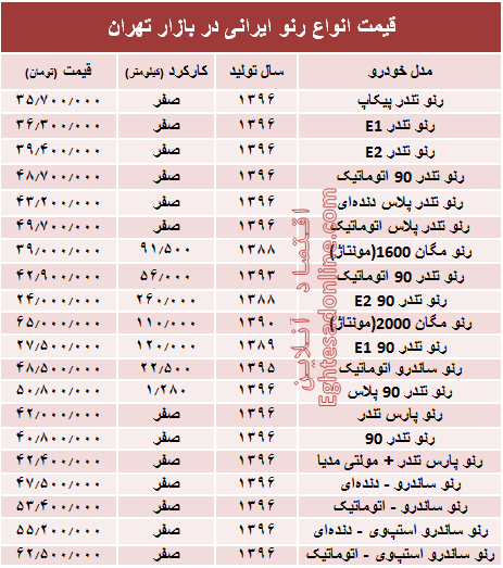 قیمت انواع رنو تولید داخل در بازار تهران +جدول