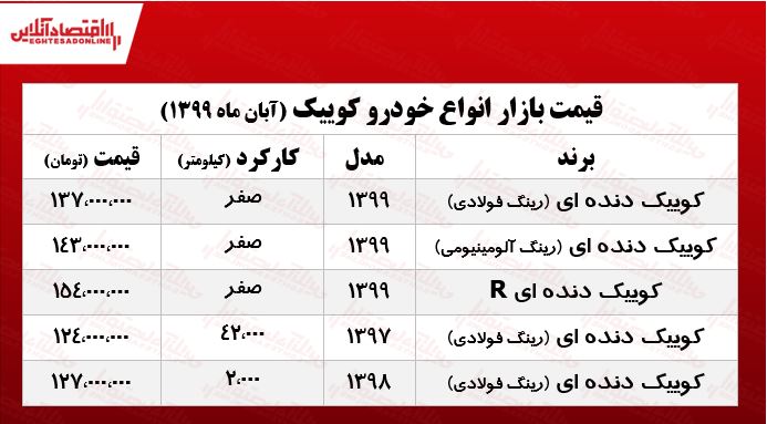 قیمت انواع کوئیک در بازار تهران +جدول