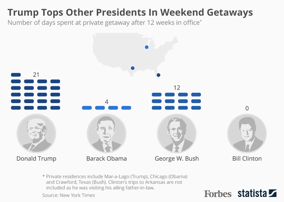 مقایسه میزان خوش‌گذرانی ۴ رییس‌جمهور اخیر آمریکا +اینفوگرافیک