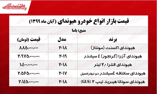 قیمت انواع هیوندای در تهران +جدول