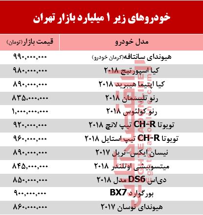 خودروهای زیر 1 میلیارد بازار تهران +جدول