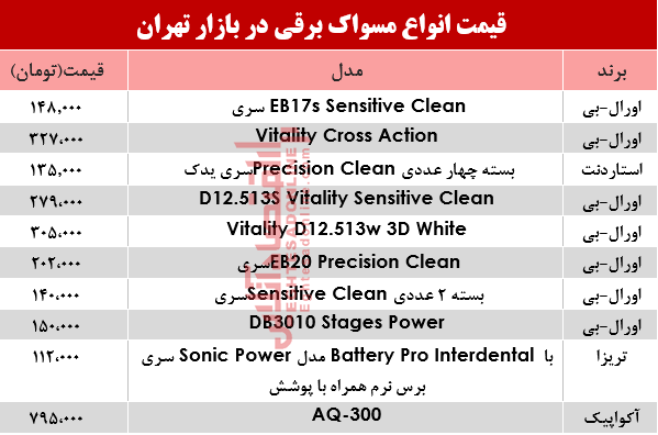 قیمت انواع مسواک برقی در بازار تهران؟ +جدول