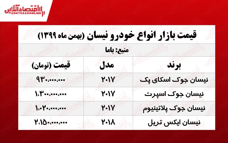 قیمت جدید ایکس تریل در بازار تهران +جدول
