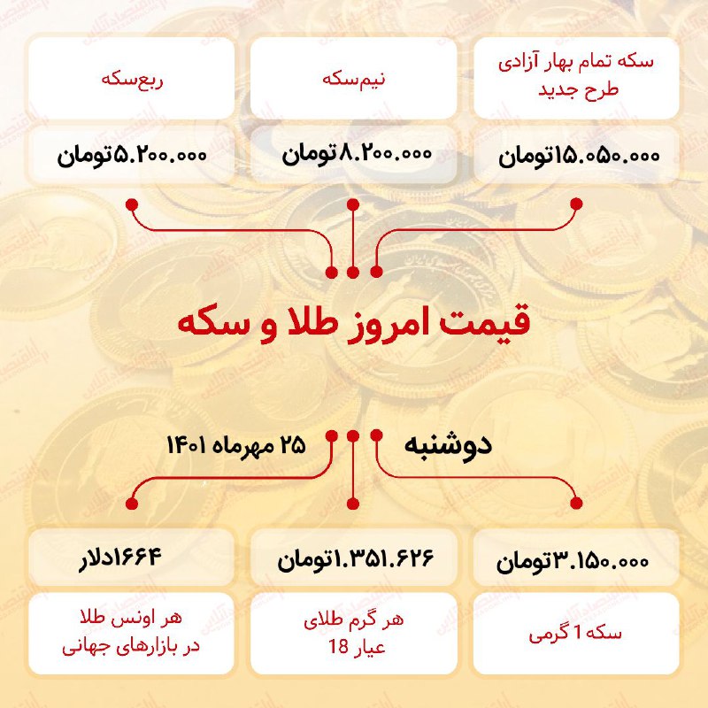  قیمت سکه امروز بیست و پنجم مهر ۱۴۰۱