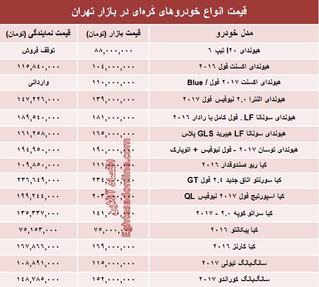 خودروهای کُره‌ای در بازار تهران چند؟ +جدول