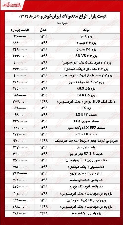 قیمت خودروهای ایران خودرو در پایتخت +جدول