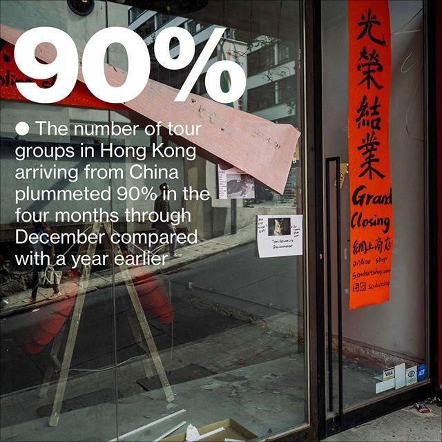 "طوفان اقتصادی" در هنگ‌کنگ به پا شد/ کاهش 90درصدی صنعت گردشگری در این کشور