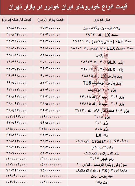 قیمت انواع خودروهای ایران خودرو در بازار تهران + جدول