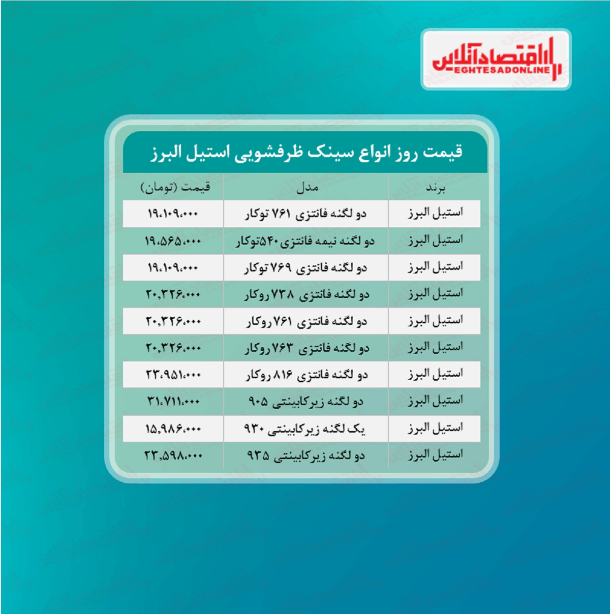 قیمت روز سینک ظرفشویی استیل البرز (۱۴۰۰/۴/۲۳)