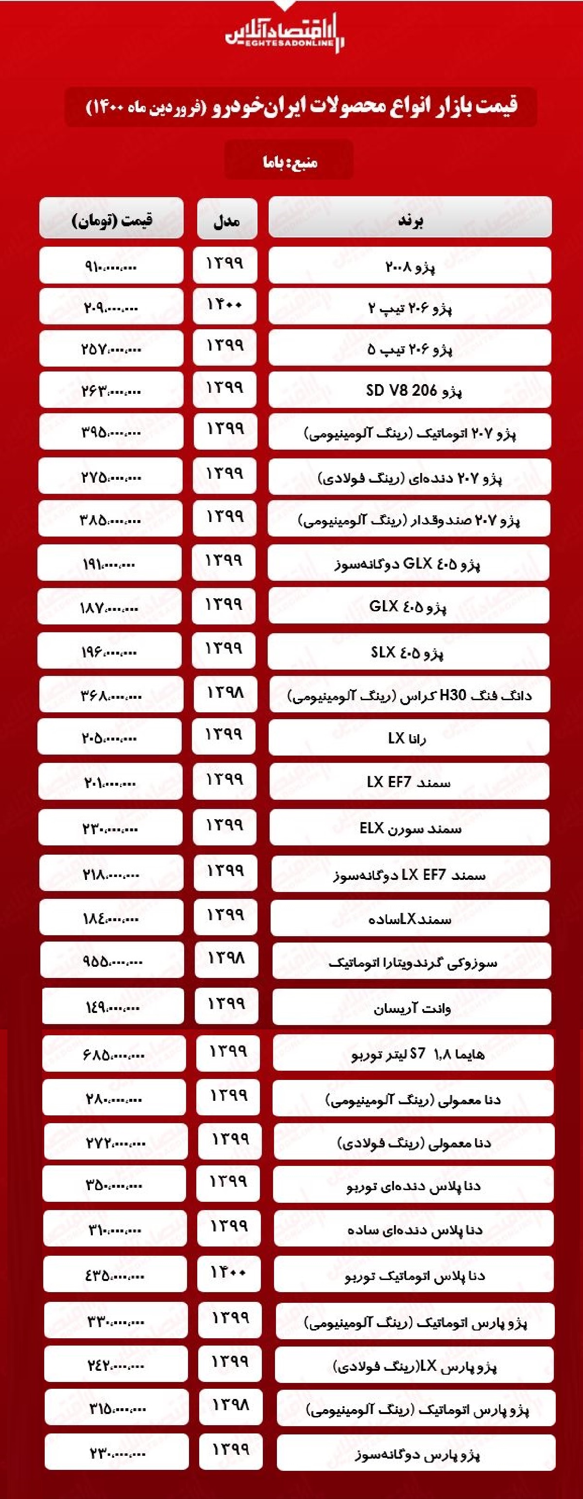 قیمت محصولات ایران خودرو امروز ۱۴۰۰/۱/۲۵