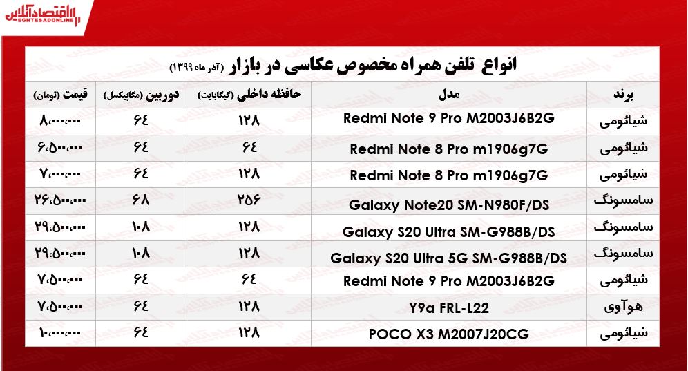 قیمت موبایل‌های ویژه عکاسی در بازار تهران +جدول