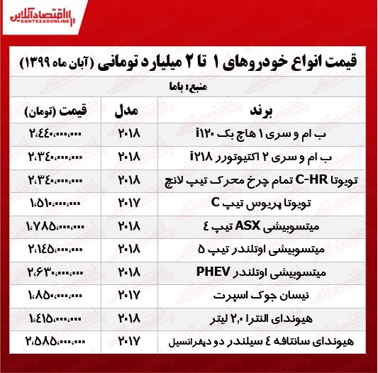 خودروهای لاکچری تهران چند؟ +جدول