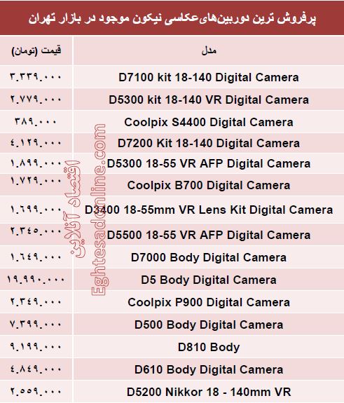 پرفروش‌ترین  دوربین عکاسی نیکون چند ؟  +قیمت