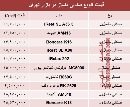 نرخ انواع صندلی ماساژ در بازار تهران؟ +جدول